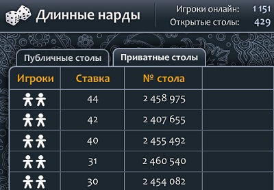 Длинные нарды ВКонтакте