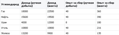 tabl_economic